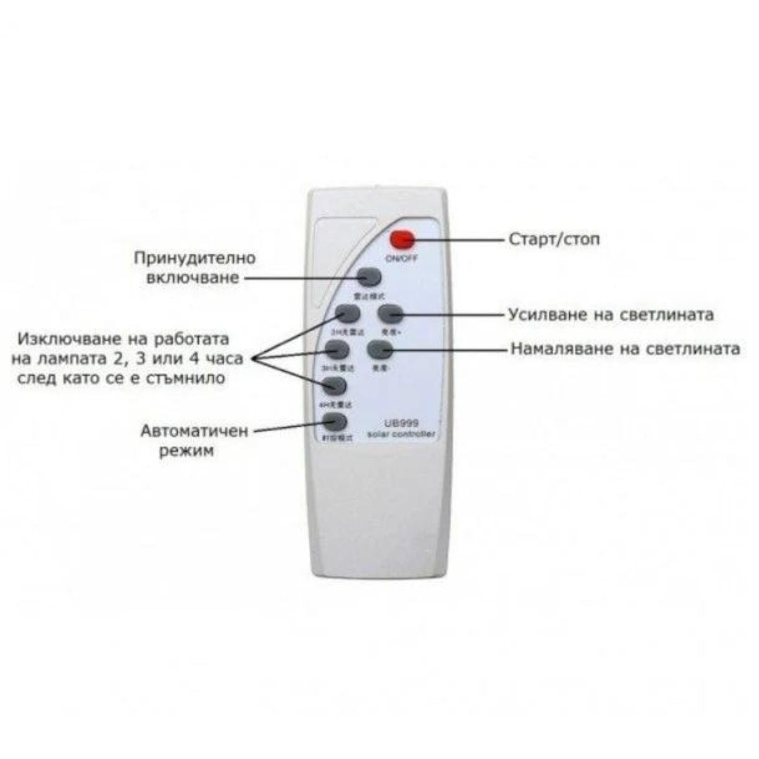 Комплект 2 броя соларна лед лампа 180W