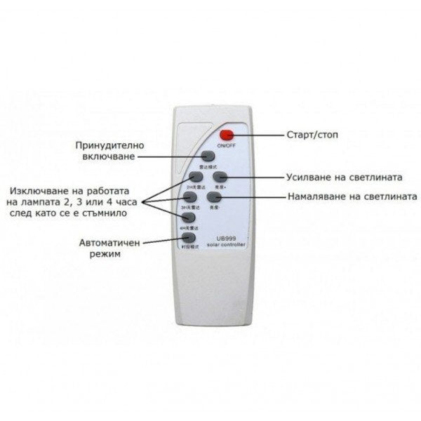 Соларна улична лампа 180W